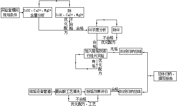 硅酸盐阻垢剂